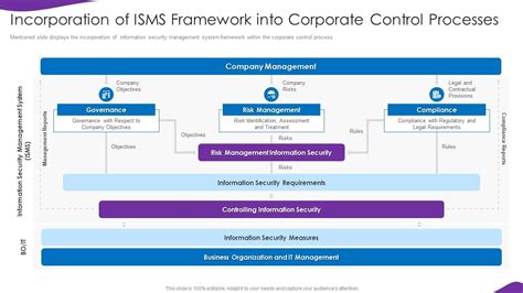 Iso 27001 Information Security Policy Framework