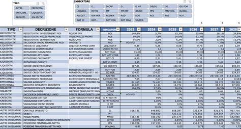 Redazione Del Business Plan Impresa Efficace