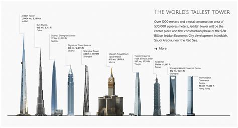 Burj Khalifa In Dubai Das Höchste Gebäude Der Welt