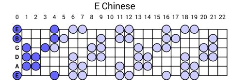E Chinese Scale