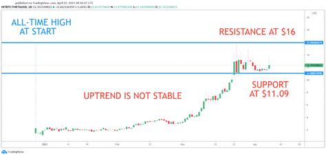 Crypto trading can be exhilarating, but it can also test your mettle. Top 5 NFT Gems for April 2021, according to crypto KOL ...