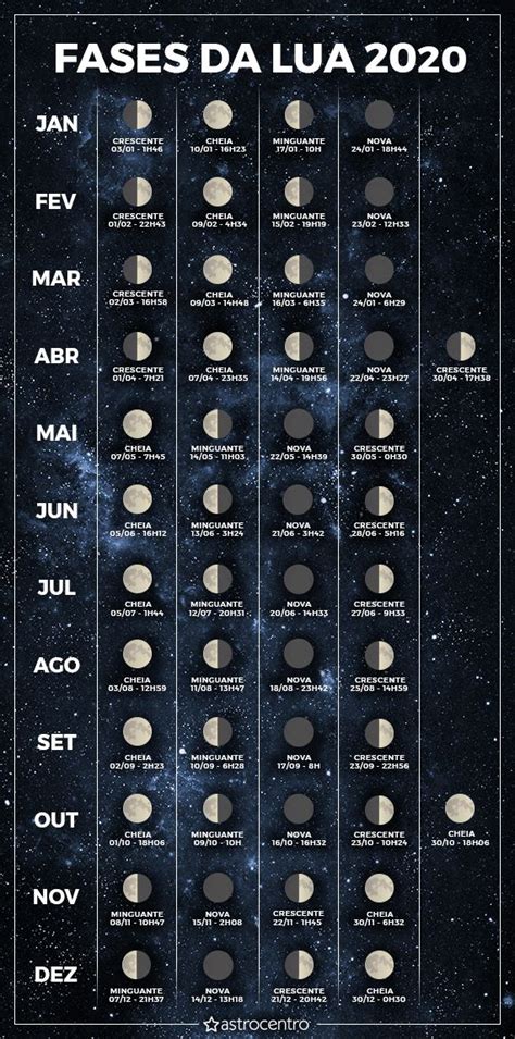 Fases Da Lua 2020 Blog Astrocentro Fases Da Lua Que Lua Estamos