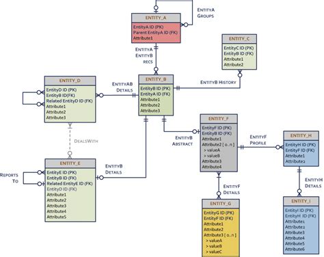 Conceptual Entity Relationship Diagram