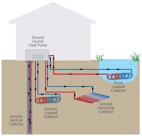 Geothermal climate control systems have become more popular in recent years. Is a geothermal heat pump right for you? | The Tennessee Magazine