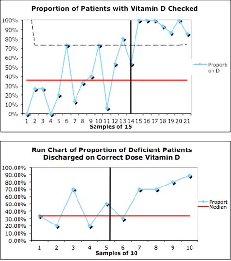 Vitamin d deficiency associated with slow coronary flow, endothelial dysfunction, and subclinical atherosclerosis. Getting Hip to Vitamin D: A Hospitalist Project for ...