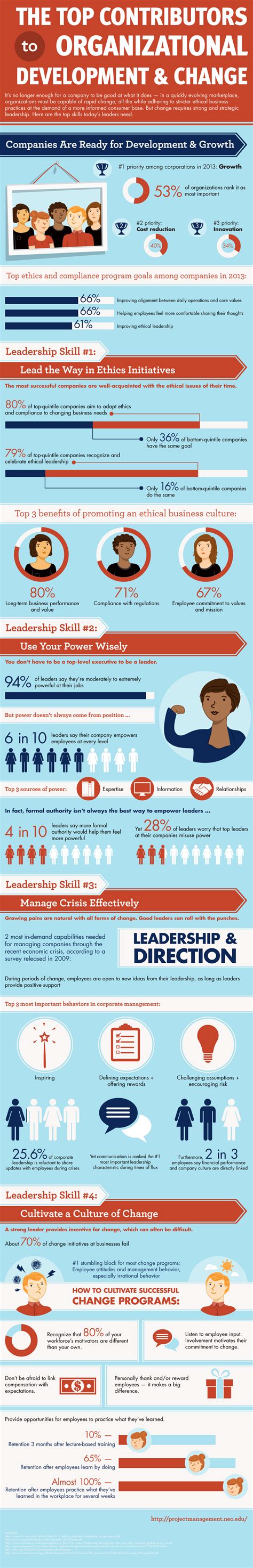 leadership skills infographic