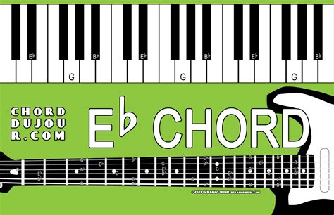 Especially in pop music that type of chord is often used to replace a. Chord du Jour: Dictionary: Eb Chord
