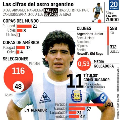 Maradona El D10s Del Fútbol Mundial Se Convierte En Leyenda Inmortal
