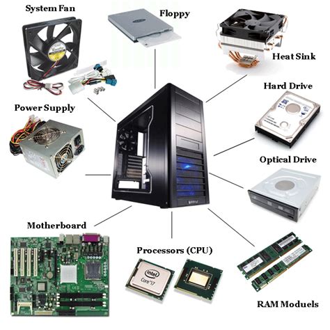 Basic Computer System Unit Components