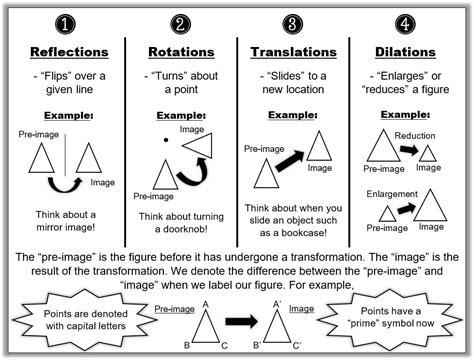 Types Of Transformations In Math