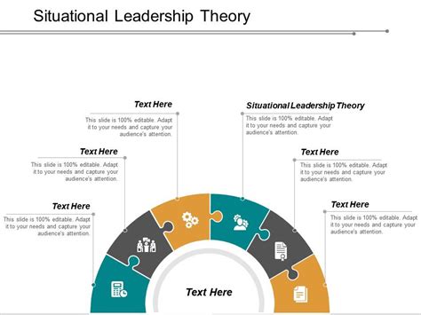 Situational Leadership Theory Ppt Powerpoint Presentation Inspiration