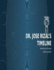 Jose Rizal Timeline Pptx DR JOSE RIZAL S TIMELINE SHIRLYN FAITH R PRAXIDES GRADE MATIYAGA