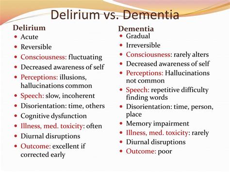 Ppt Dementia Vs Delirium Powerpoint Presentation Free Download Id
