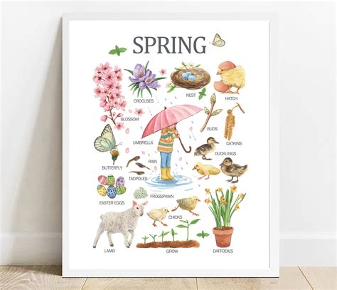 Spring Printable Wall Artspring Poster Kids Children Etsy