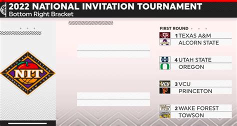 2022 Nit Bracket Full 32 Team Field Led By Texas Aandm Revealed