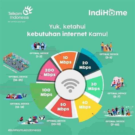 Indihome sendiri punya banyak sekali peminat. Indihome Ke Pelosok / Mau Pasang Indihome Di Rumah Baca Info Pemasangannya Di Sini : Daftar ...