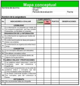 Lista De Cotejo Para Mapa Conceptual Gu A Paso A Paso