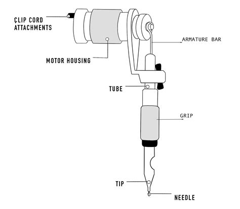 How Tattoo Machines Work Rotary Coil Pneumatic Explained