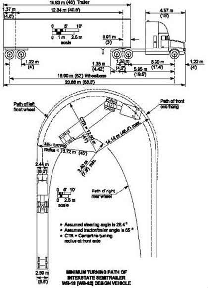 Car Turning Radius For Parking Efrain Lacey