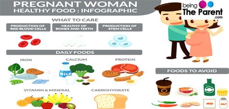 The Guide To Pregnancy Food Pyramid Being The Parent