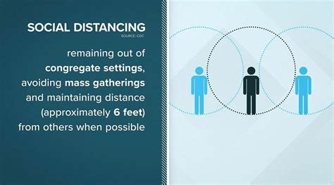 How Social Distancing Works And What It Means For You Wbns 10tv