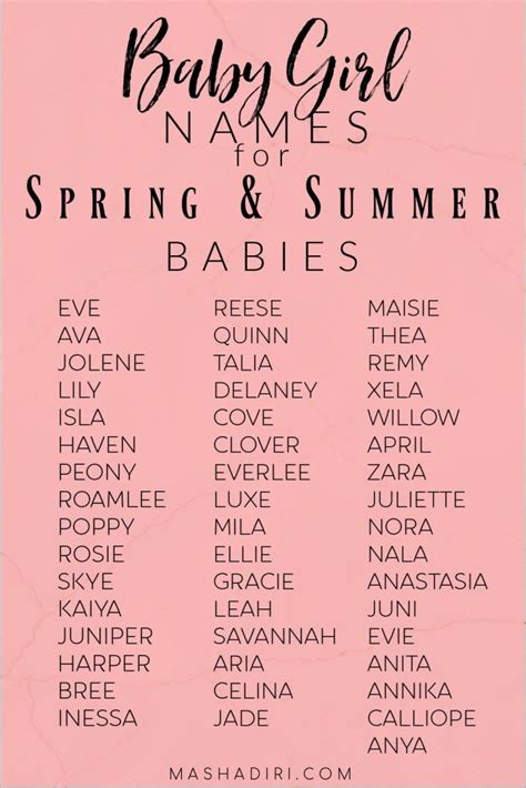 List Of Girls Names Girl Names With Meaning Boy Names Girls Names