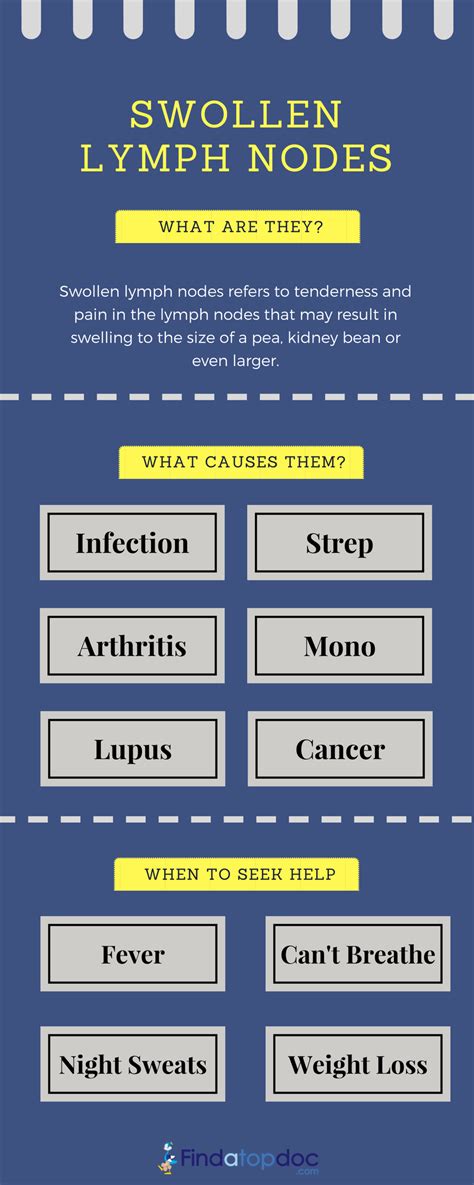 Most Common Causes Of Swollen Lymph Nodes