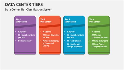 Data Center Tiers PowerPoint Presentation Slides PPT Template