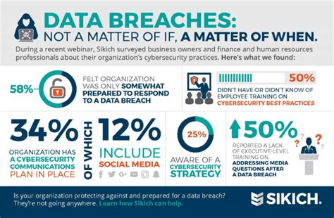 6 Tips To Consider When Dealing With A Data Breach Sikich Llp