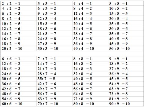 Rất Hay Cách Học Bảng Cửu Chương Nhân Chia Từ 2 9 Nhanh Vs Hiệu Quả