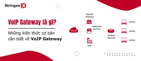 Voip Gateway Là Gì Những Kiến Thức Cơ Bản Cần Biết Về Voip Gateway