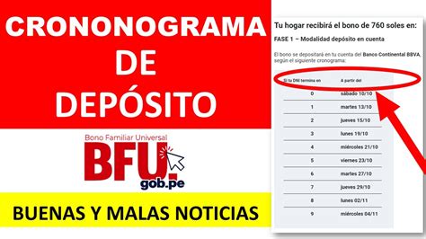 Quiénes recibirán $887 mil, el monto máximo del beneficio. Fecha de pago del SEGUNDO BONO FAMILIAR UNIVERSAL - YouTube