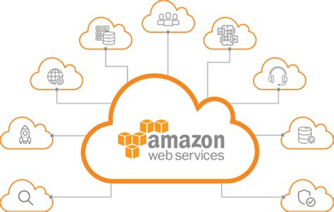 Aws Development Services Amazon Cloud Application Consulting Radixweb
