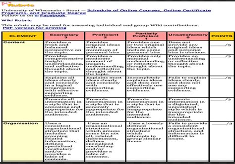 An Excellent Collection Of Educational Rubrics To Help You Integrate