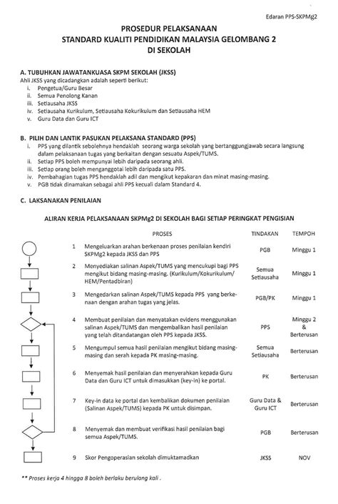 Slot ini disampaikan oleh tn hj. Prosedur Pelaksanaan SKPMg2 di sekolah - Pendidik2u