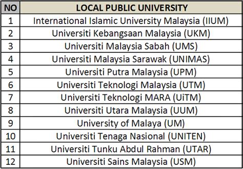 Let us assume that there is x number of students. How To Calculate Gpa Uitm - Howto Techno