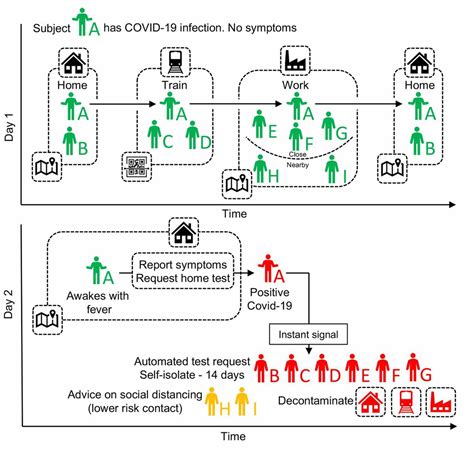 Scientific evidence found that the recovery period depends on the person's immunity. COVID-19 apps - Wikipedia