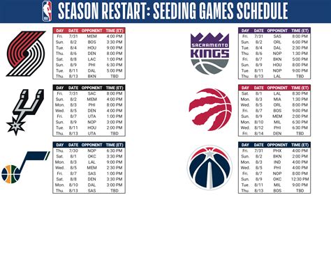 Nba starting lineups nba players nba rosters nba matchups nba depth charts nba injuries nba teams nba schedule nba standings. NBA season restart 2020: Schedule for 8-game seeding round ...