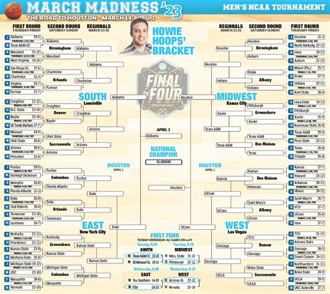 March Madness 2023 Bracket Predictions And Final Four Picks Back Alabama