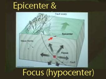 (recorded during a 2007 teacher workshop on earthquakes and tectonics. IRIS - Incorporated Research Institutions for Seismology