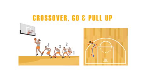 Crossover Go And Pull Up Basketball Dribbling Drill Online