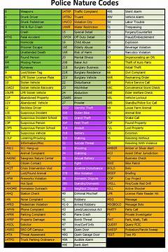 California Police Radio Codes