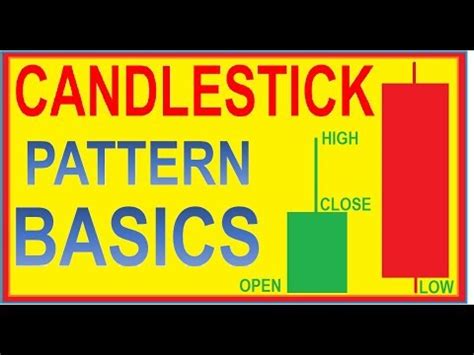 The information is easy to read, to understand, and ultimately should enhance your future investment decisions. Candlestick Charts for Beginners - YouTube