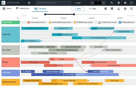 5 Common Questions About the Product Roadmap