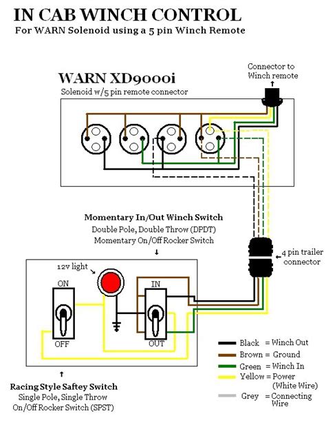 Warn Winch Wiring Diagram 3 Solenoid Circuit Diagram