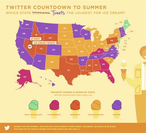 Most Popular Ice Cream Flavors In Us By State Per Twitter