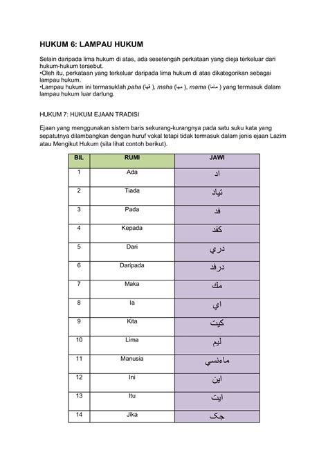 Eja Ejaan Nama Dalam Tulisan Jawi Jawi Group 1 Pptx P - vrogue.co