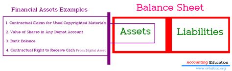 Assets mean the value, a thing or property owned from where you can get economic benefit in the future or present. Financial Assets Examples | Accounting Education