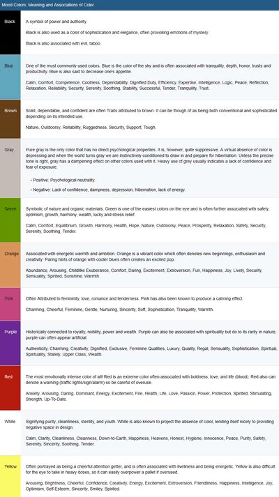 Mood Colors Meaning And Associations Of Color Psychology