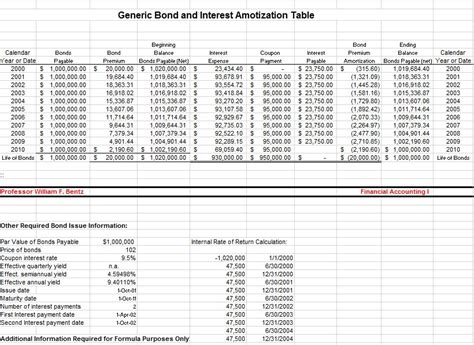 Ms Excel Amortization Template Database